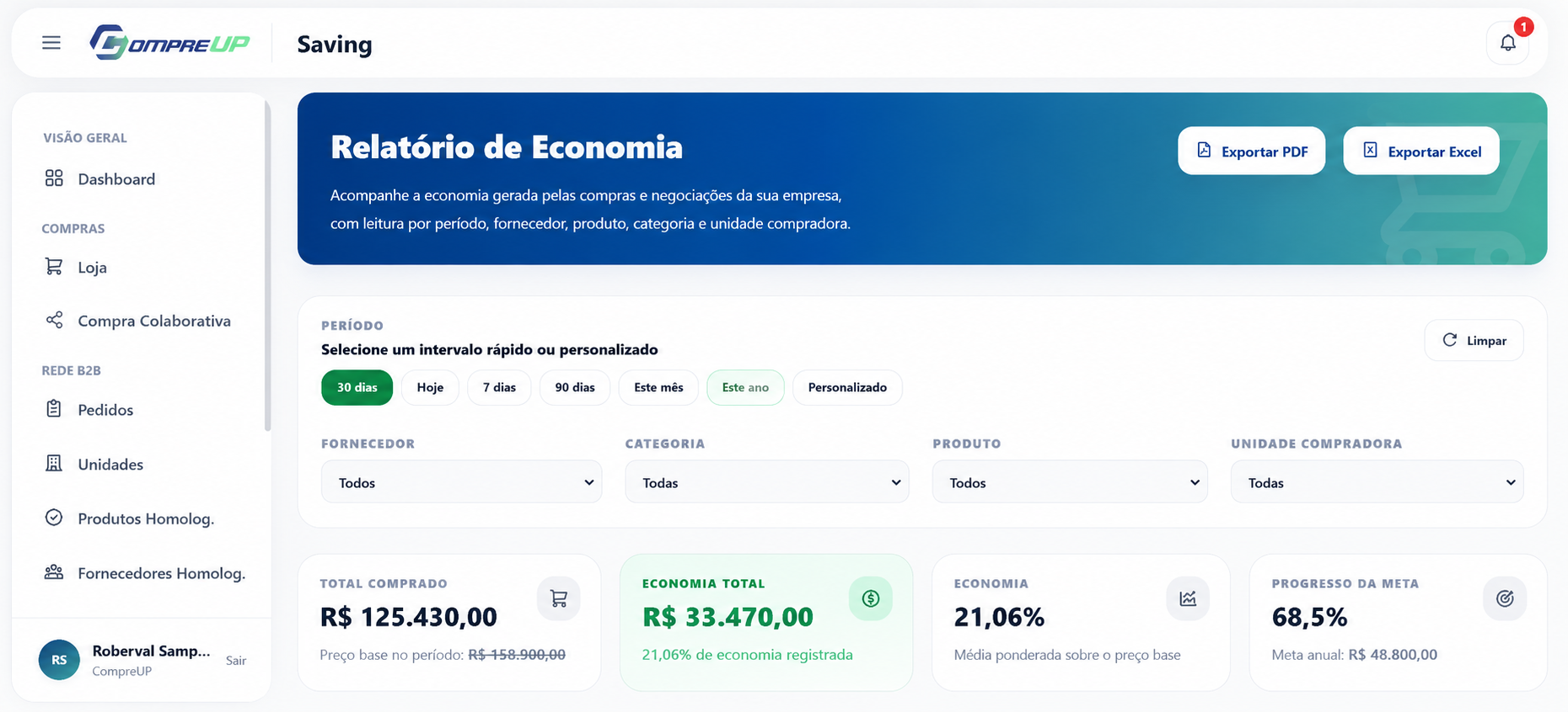 Relatórios detalhados da CompreUP